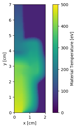 Figure 9