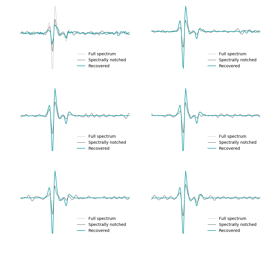 Figure 16