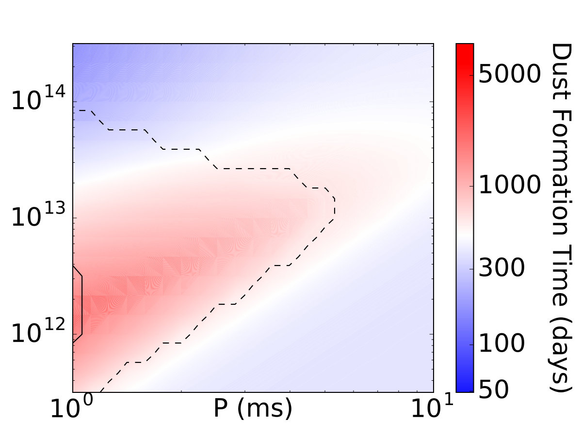 Figure 8