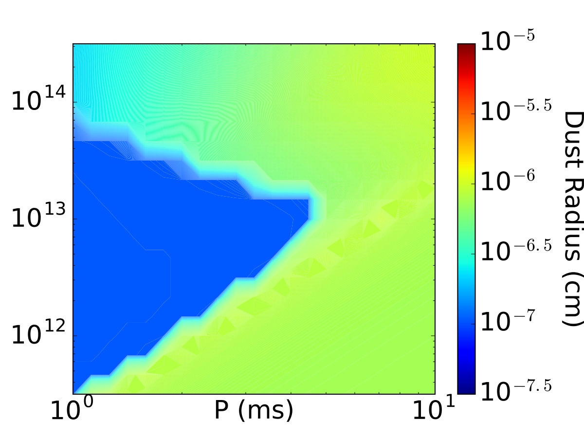 Figure 9