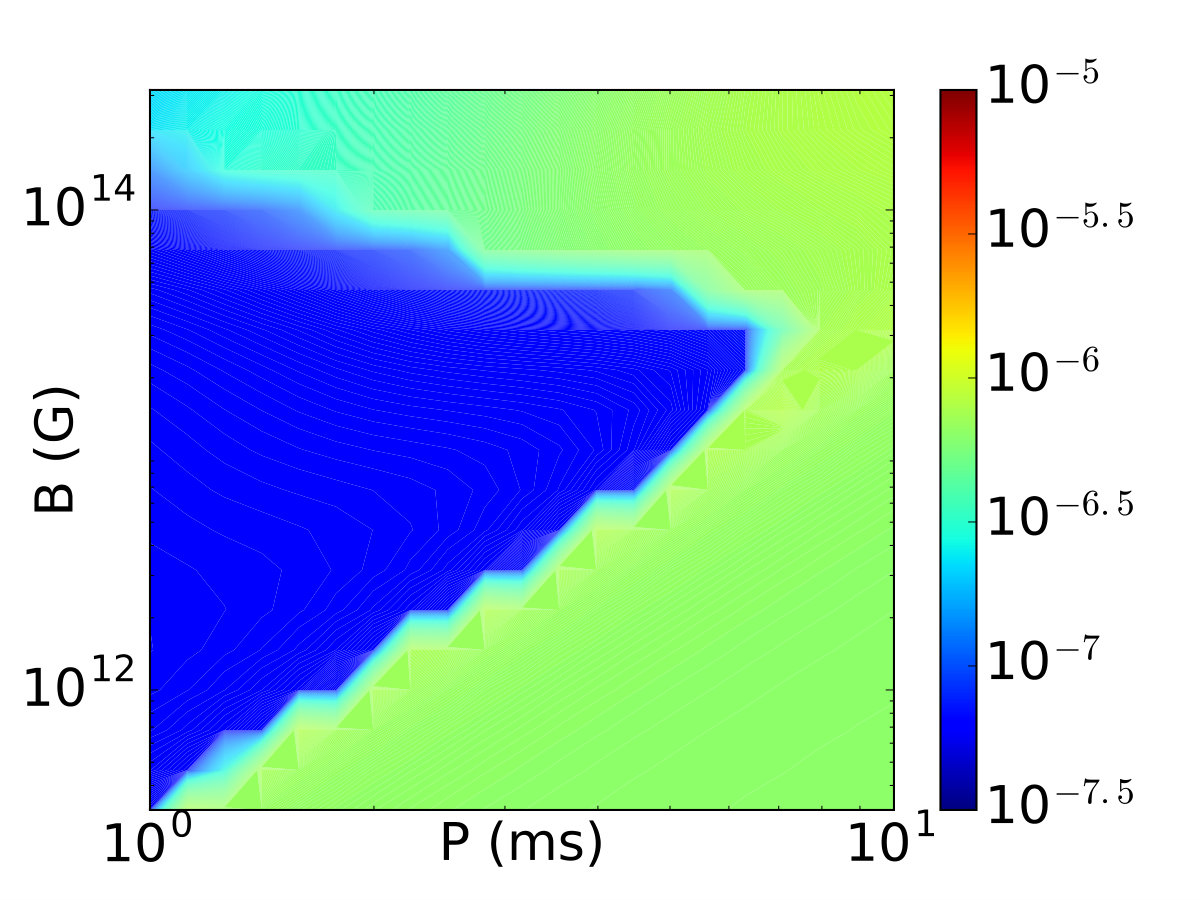 Figure 11