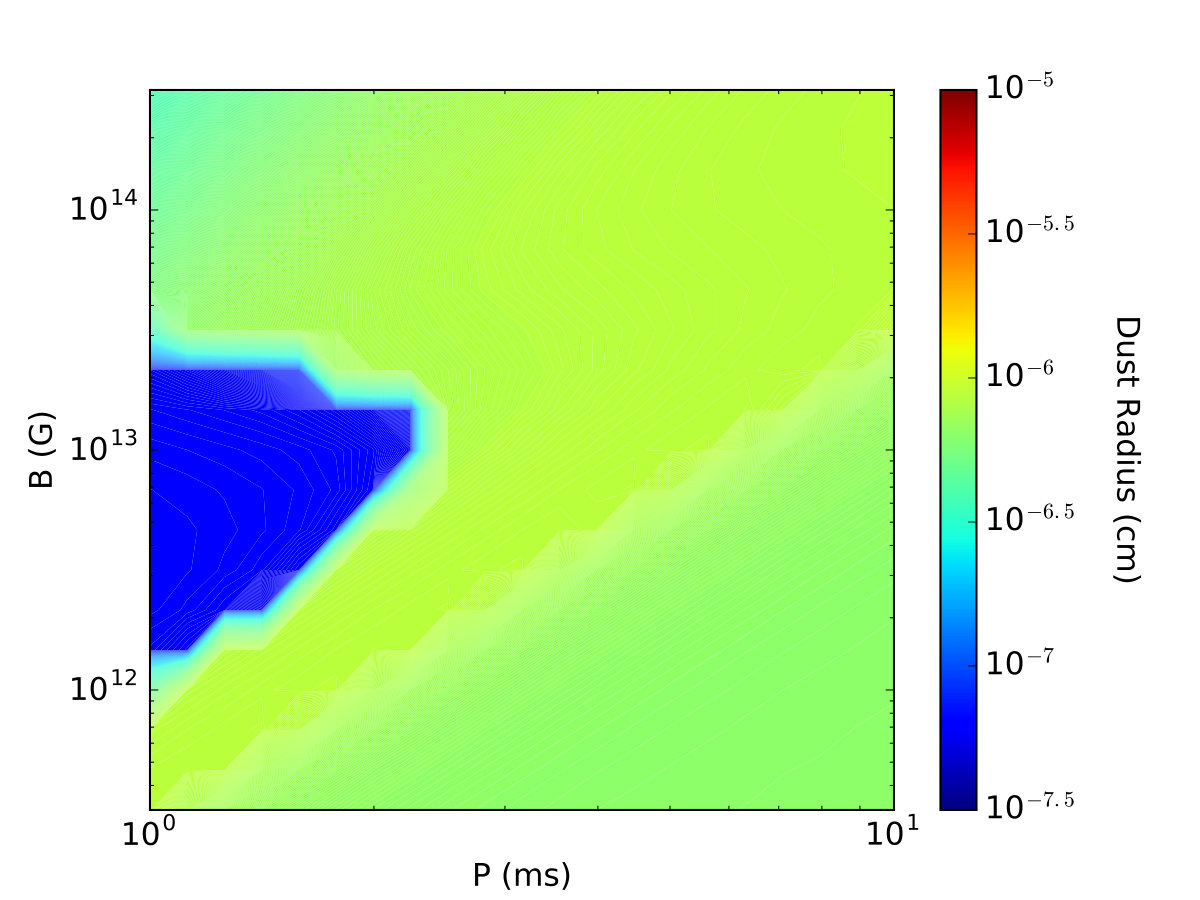 Figure 12