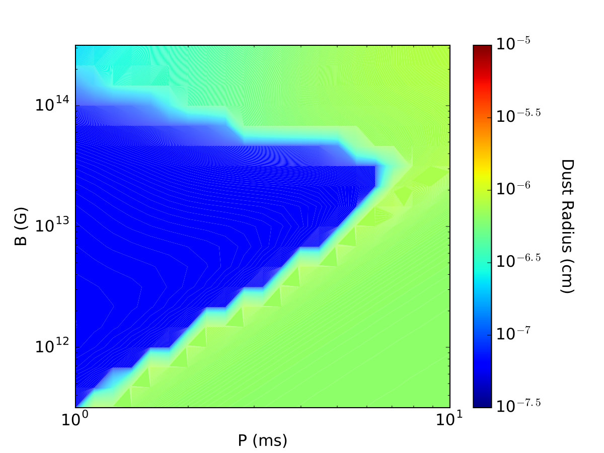 Figure 13