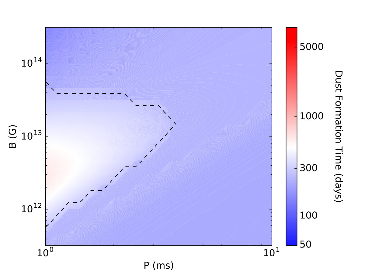 Figure 19