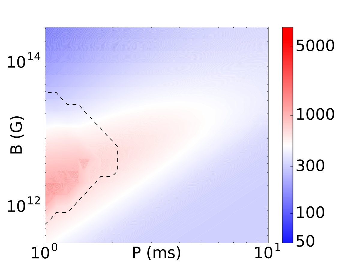 Figure 20