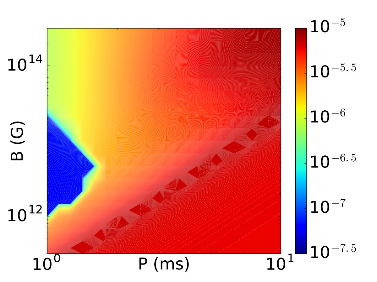 Figure 21