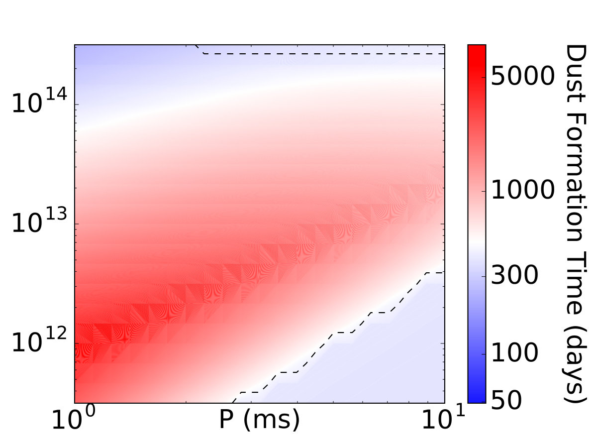 Figure 22