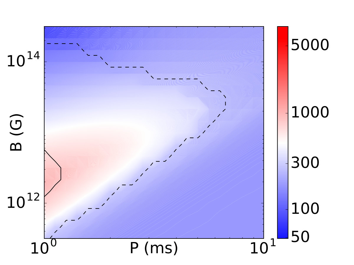Figure 24