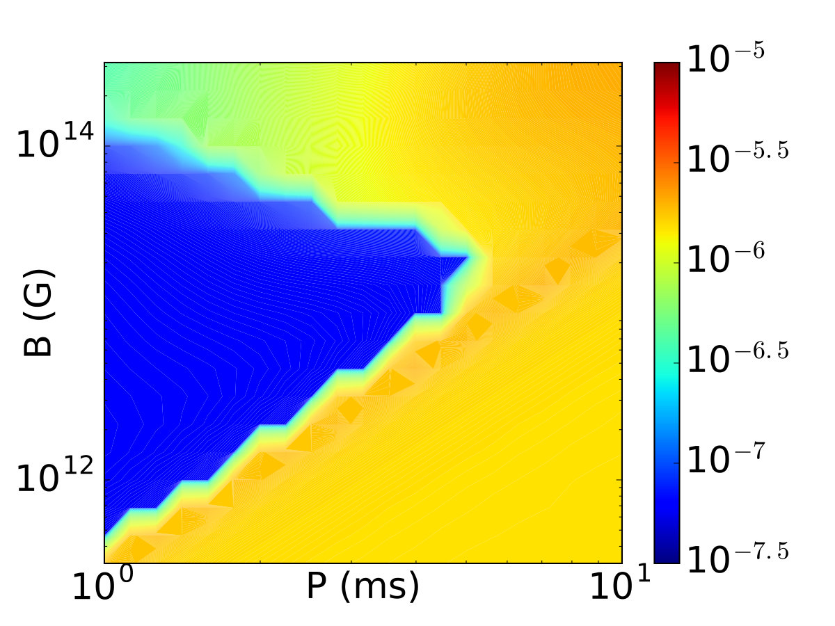 Figure 25