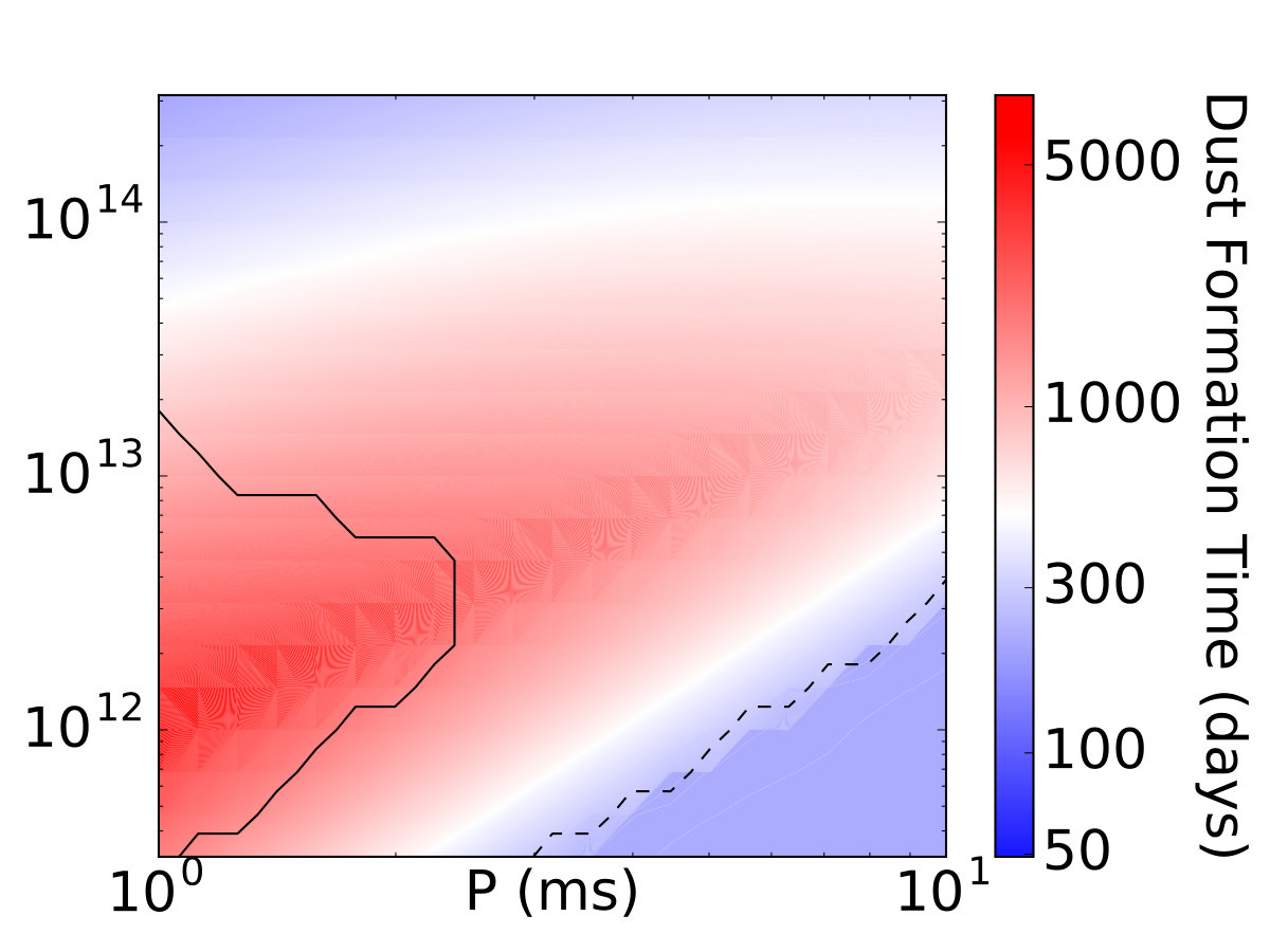 Figure 26