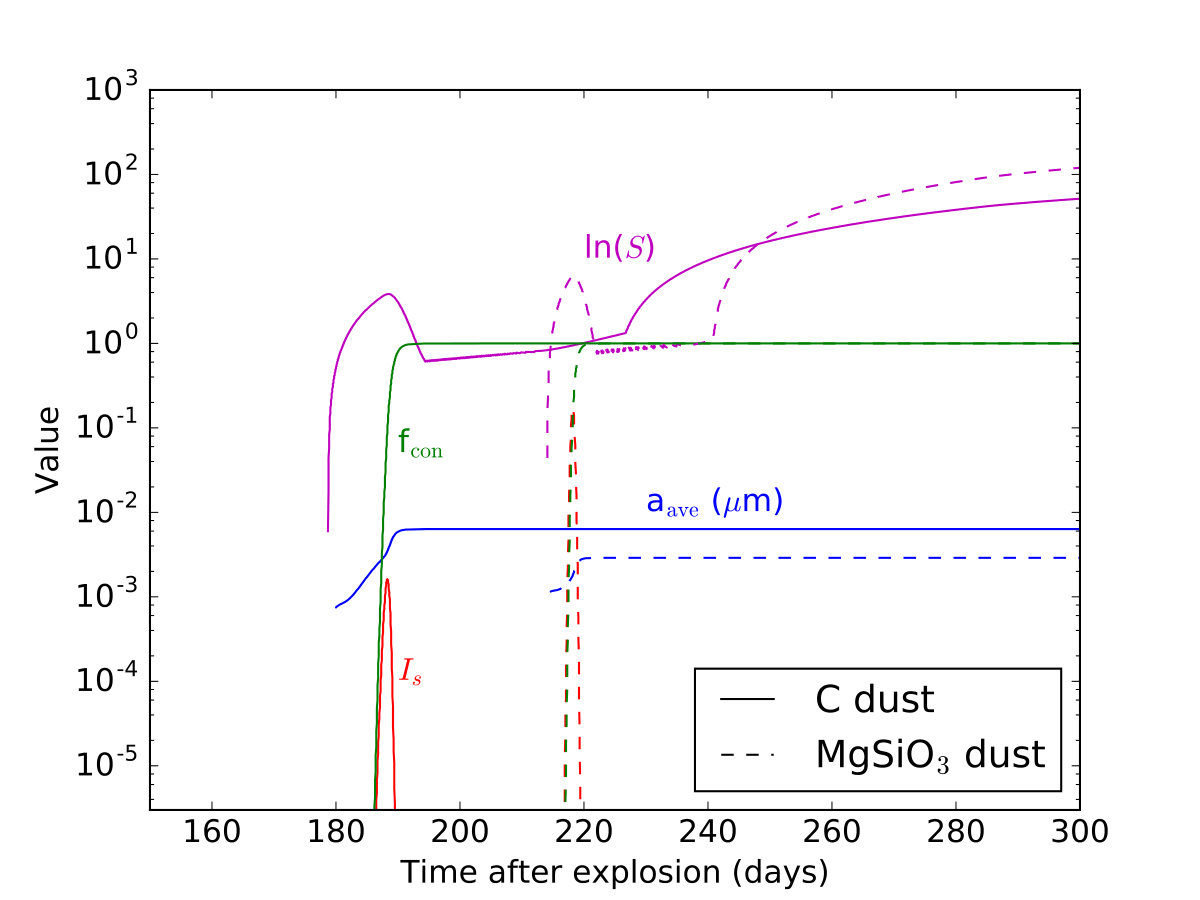 Figure 28