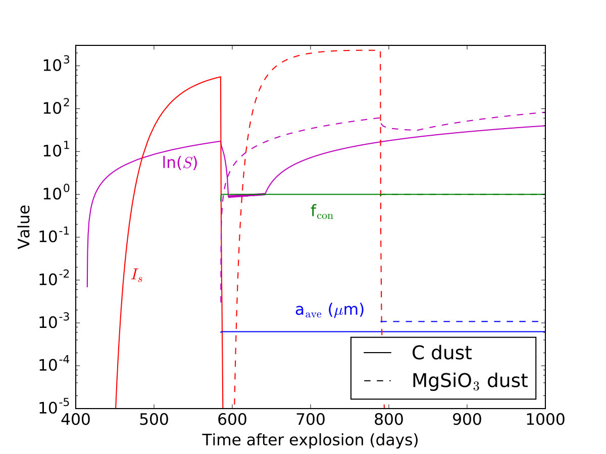 Figure 29
