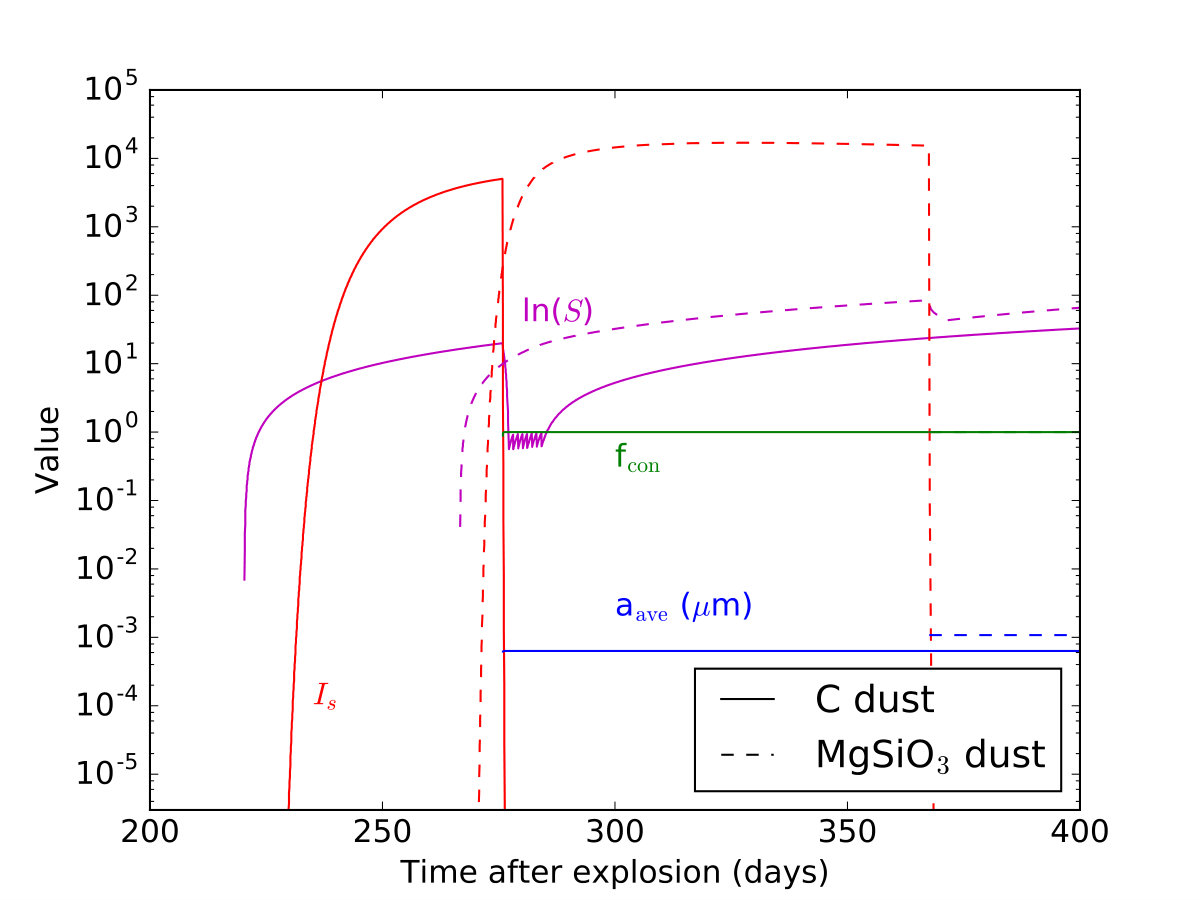 Figure 30