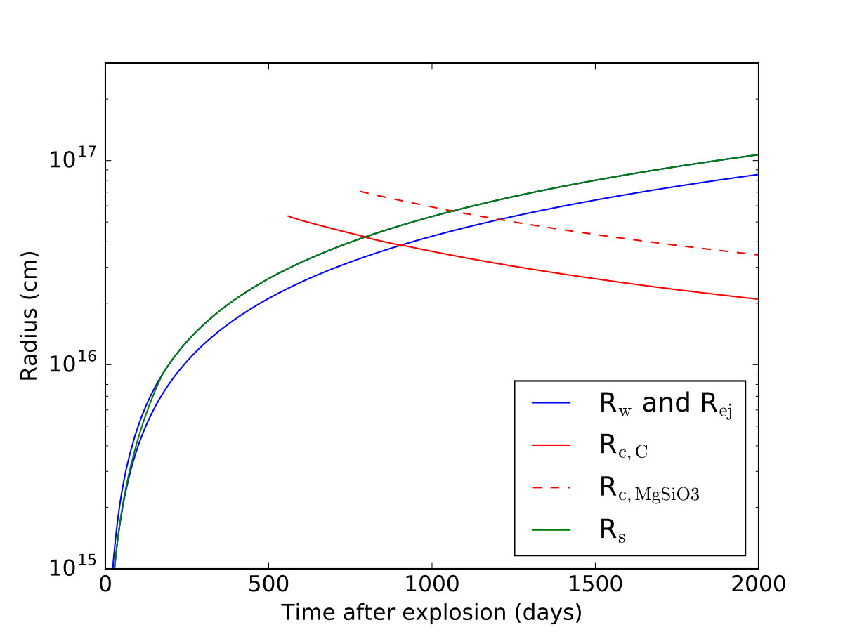 Figure 31