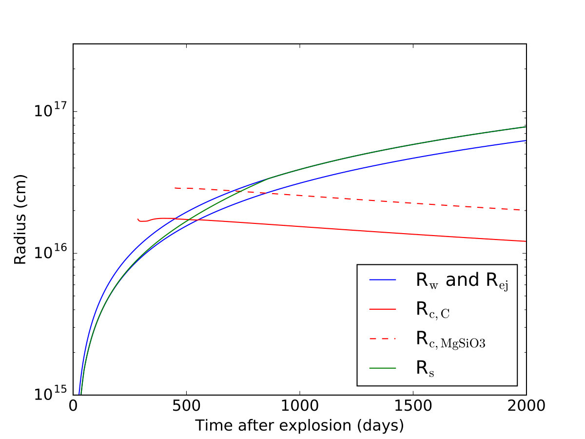 Figure 32