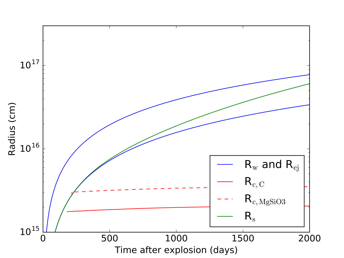 Figure 33