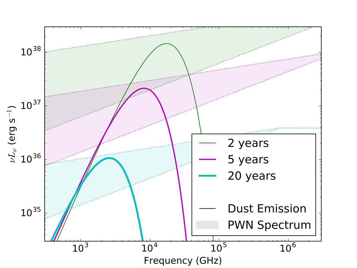 Figure 34