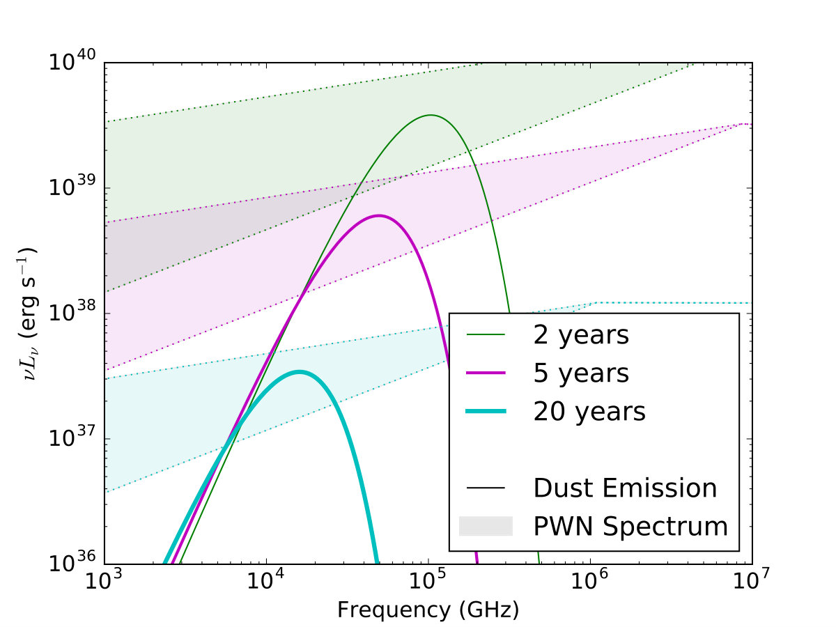 Figure 35