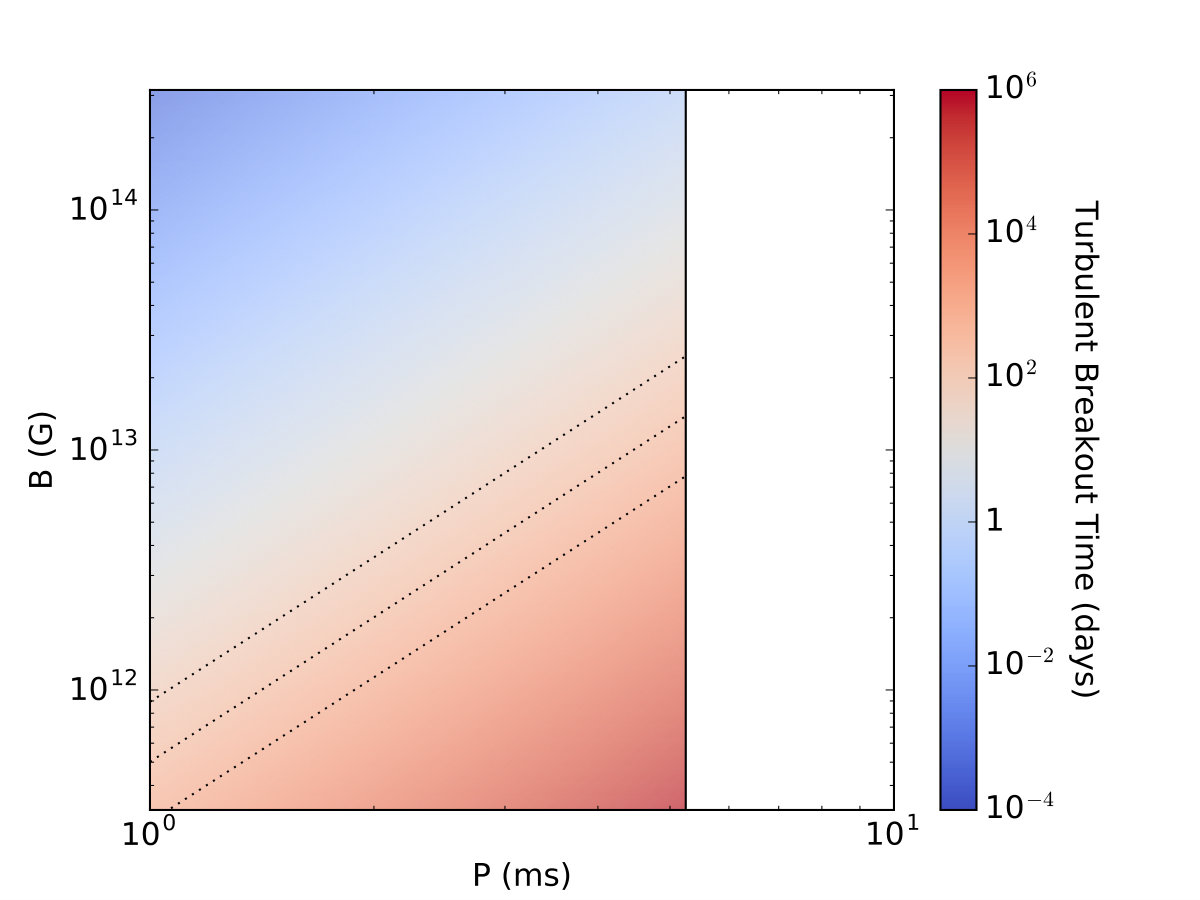 Figure 36