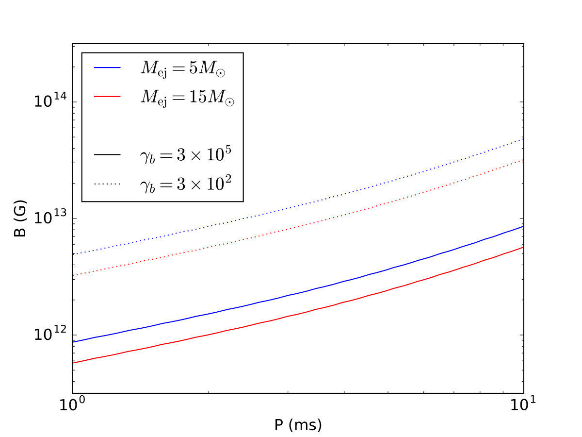Figure 37
