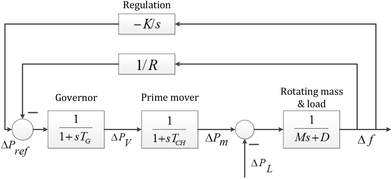 Figure 20
