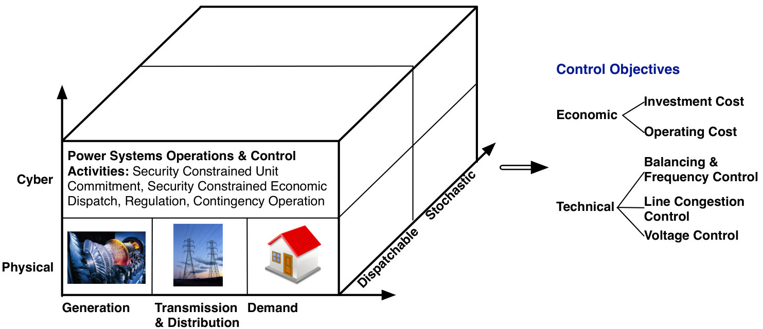 Figure 21