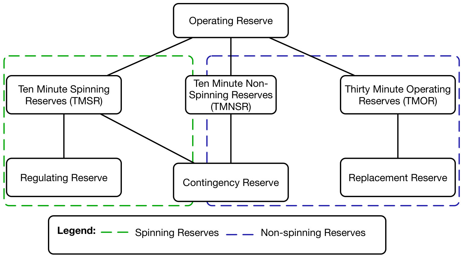 Figure 22