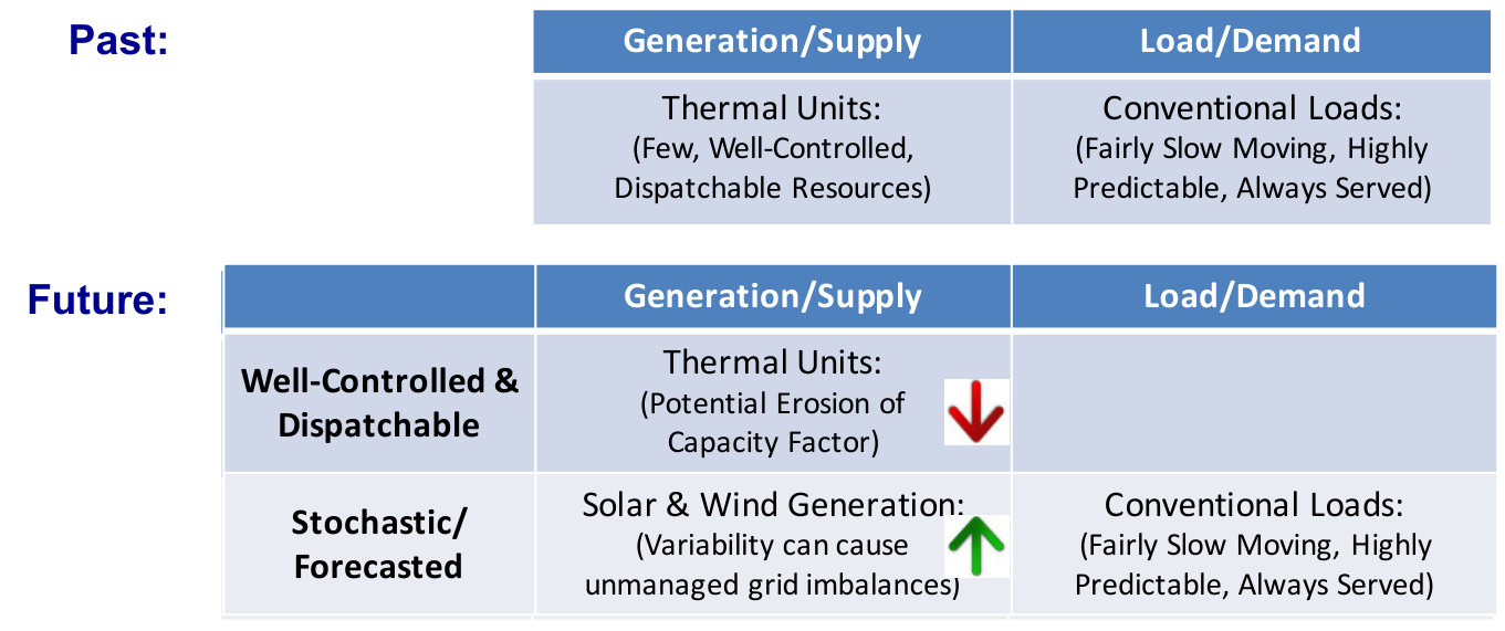 Figure 23
