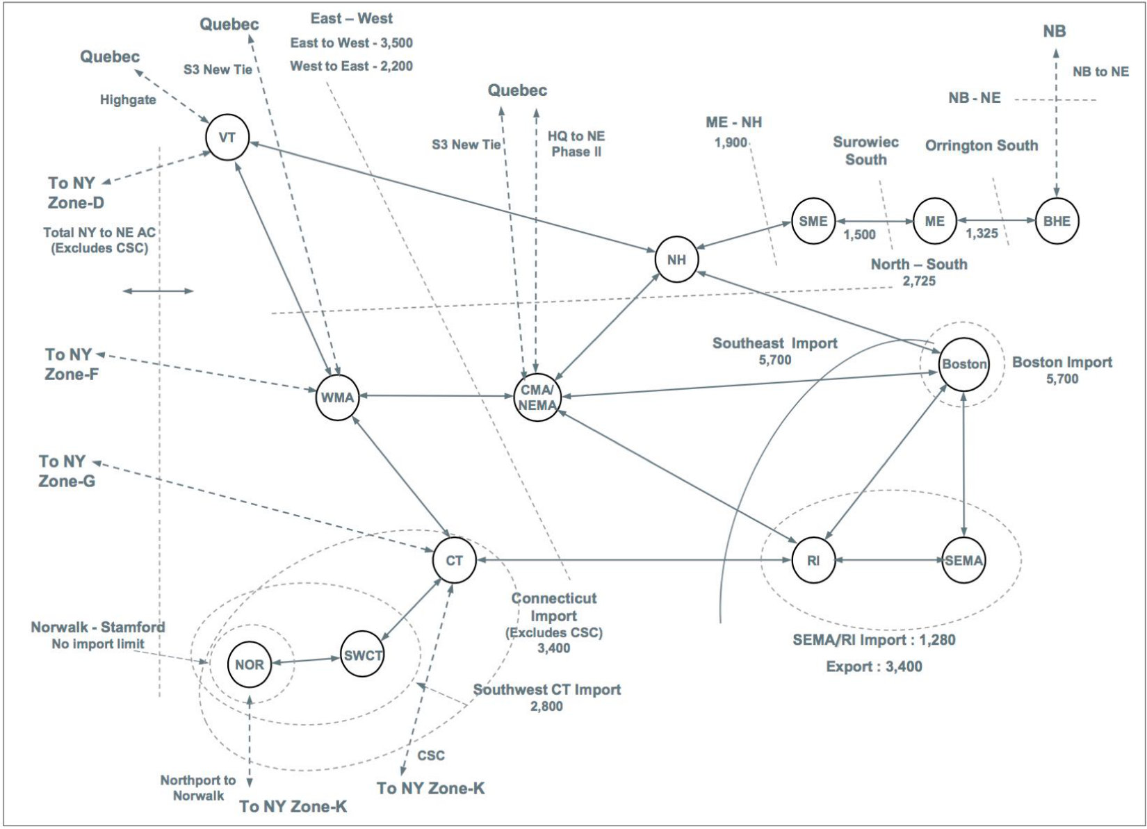 Figure 24