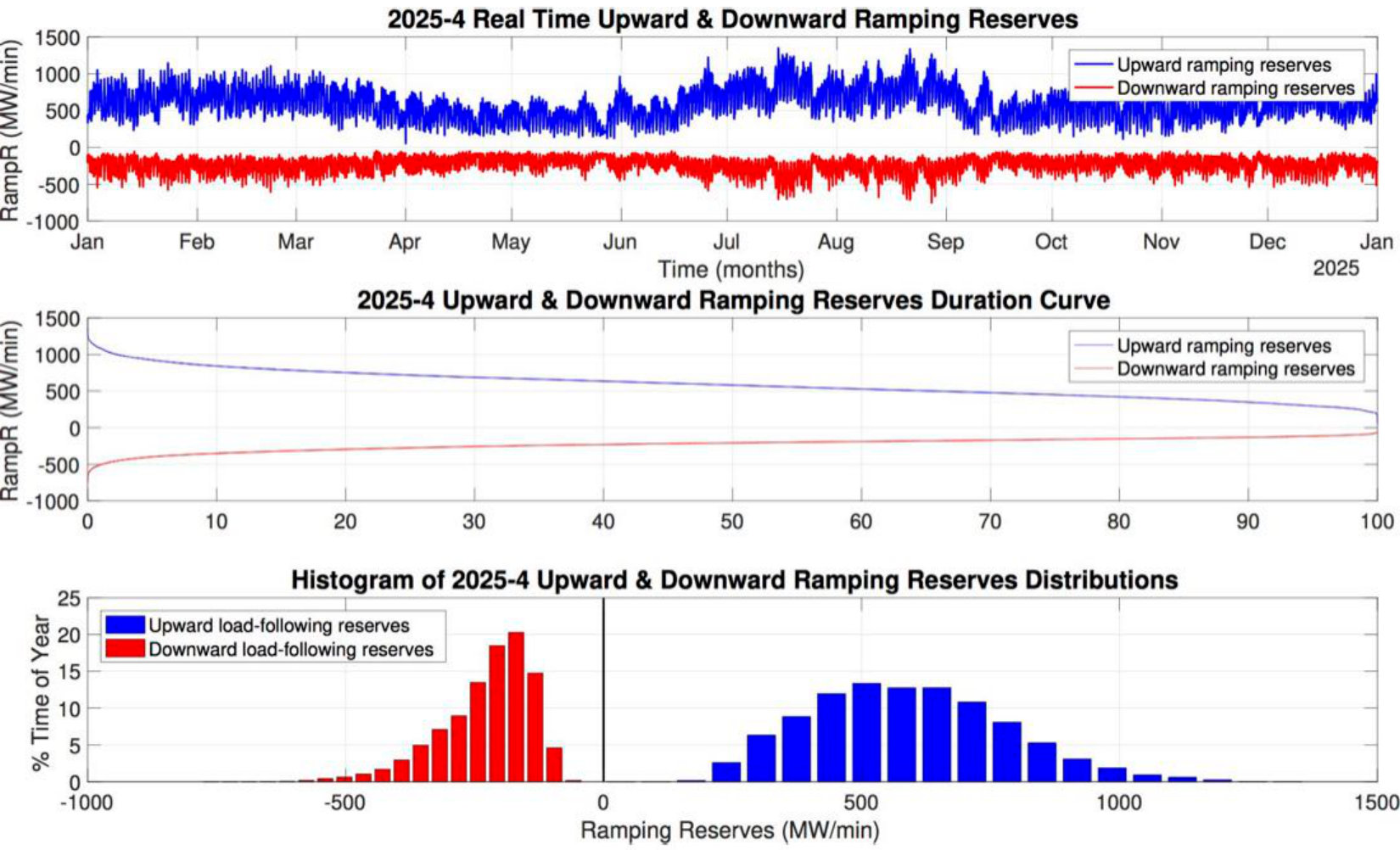 Figure 33