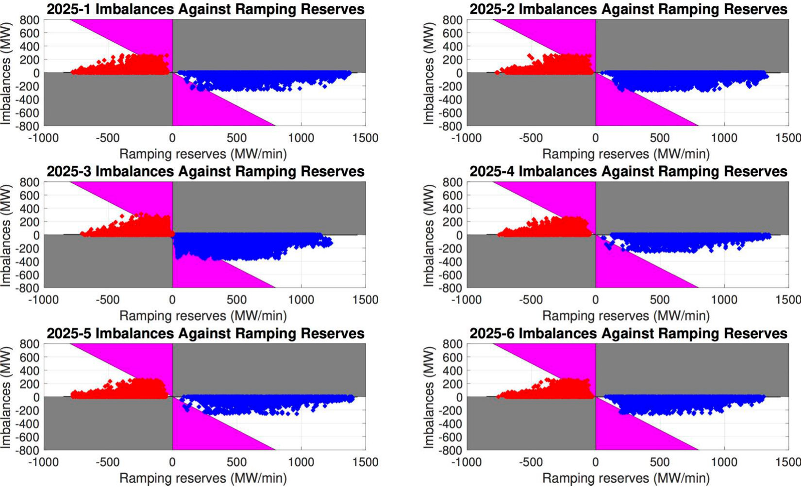 Figure 36