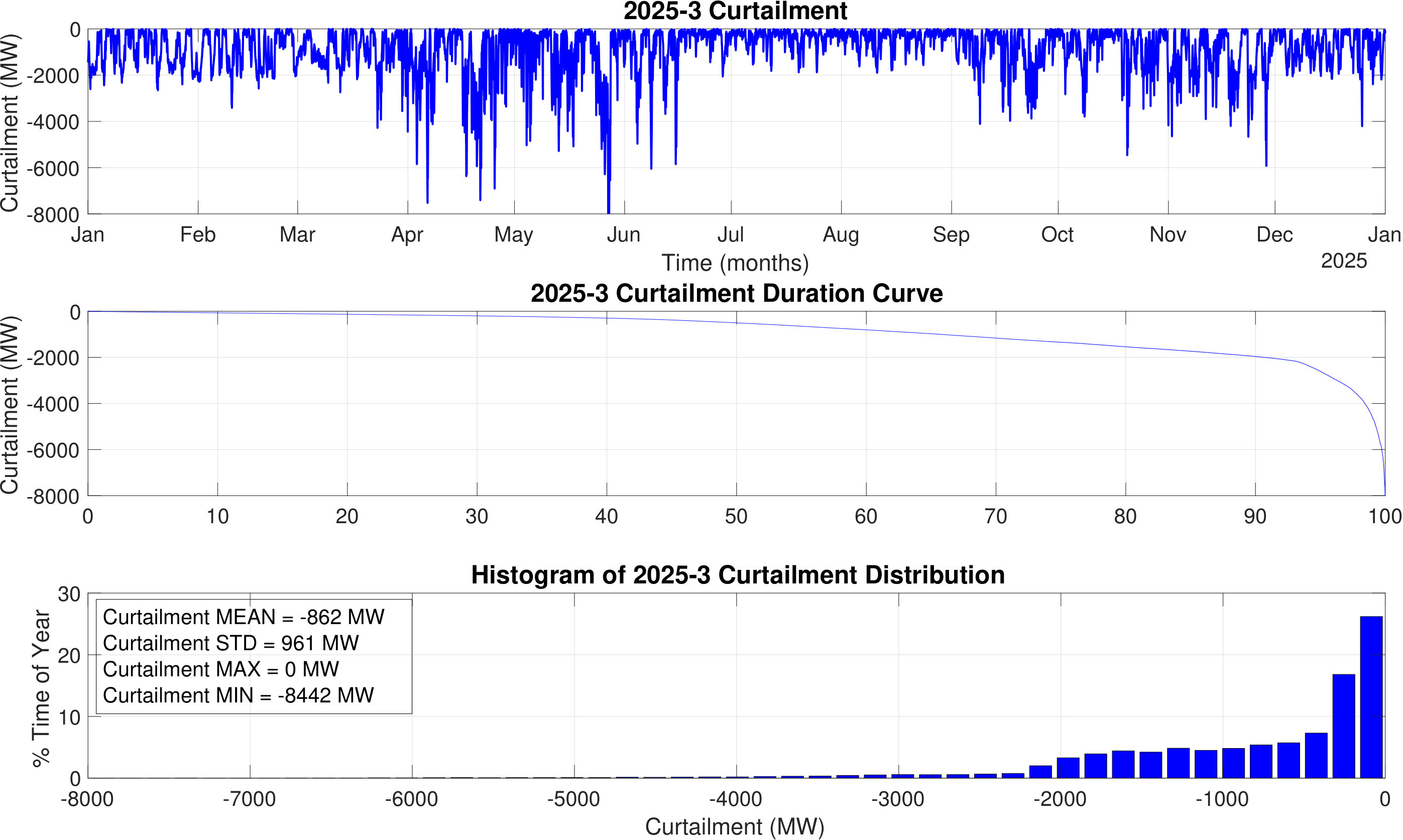 Figure 38