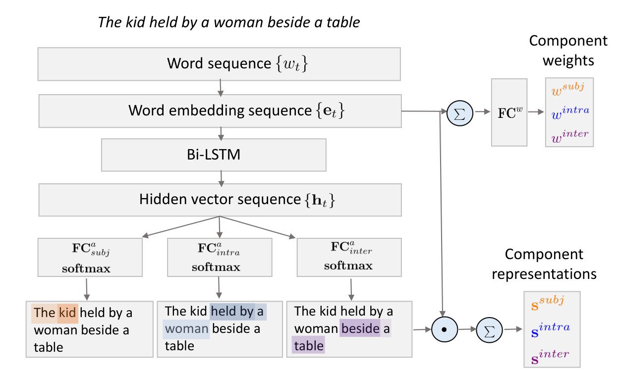 Figure 39