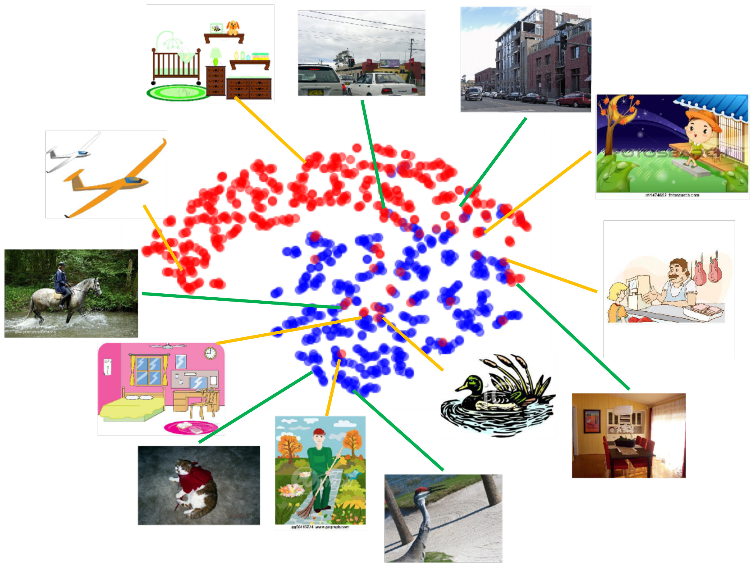 Figure 18