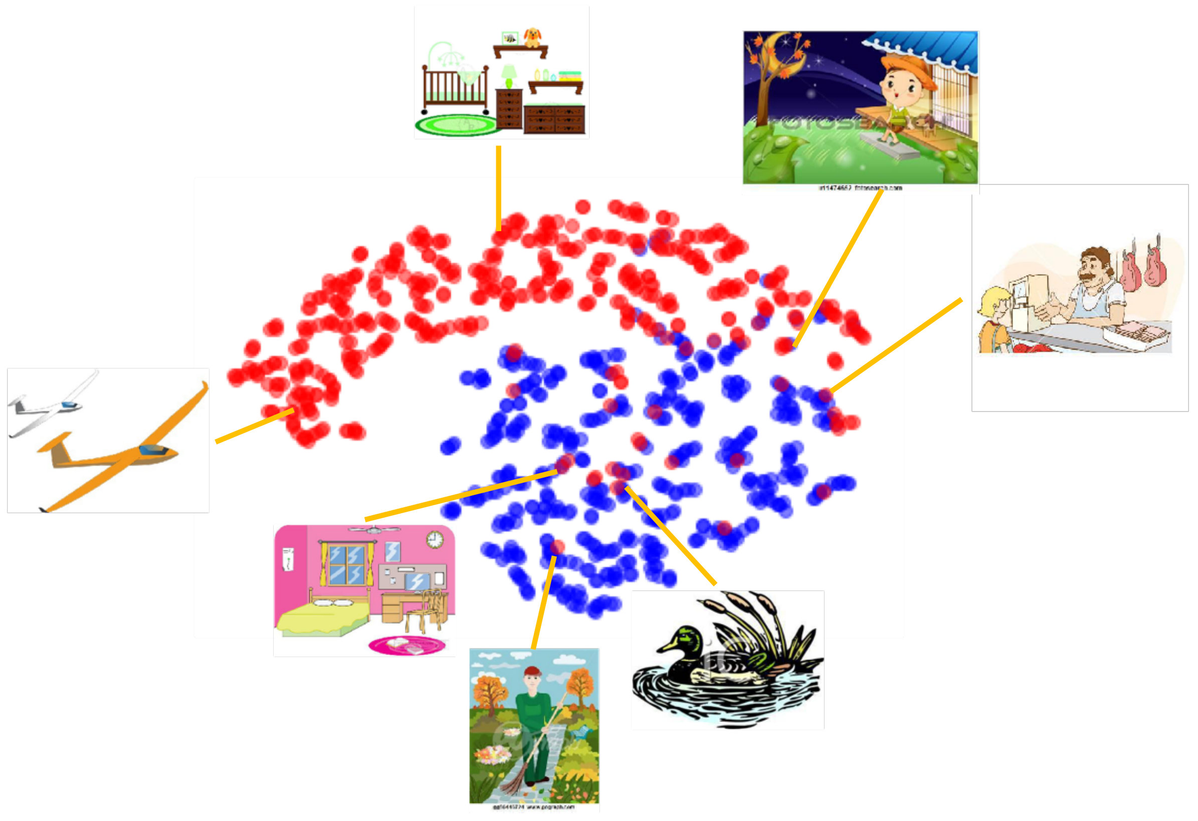 Figure 20