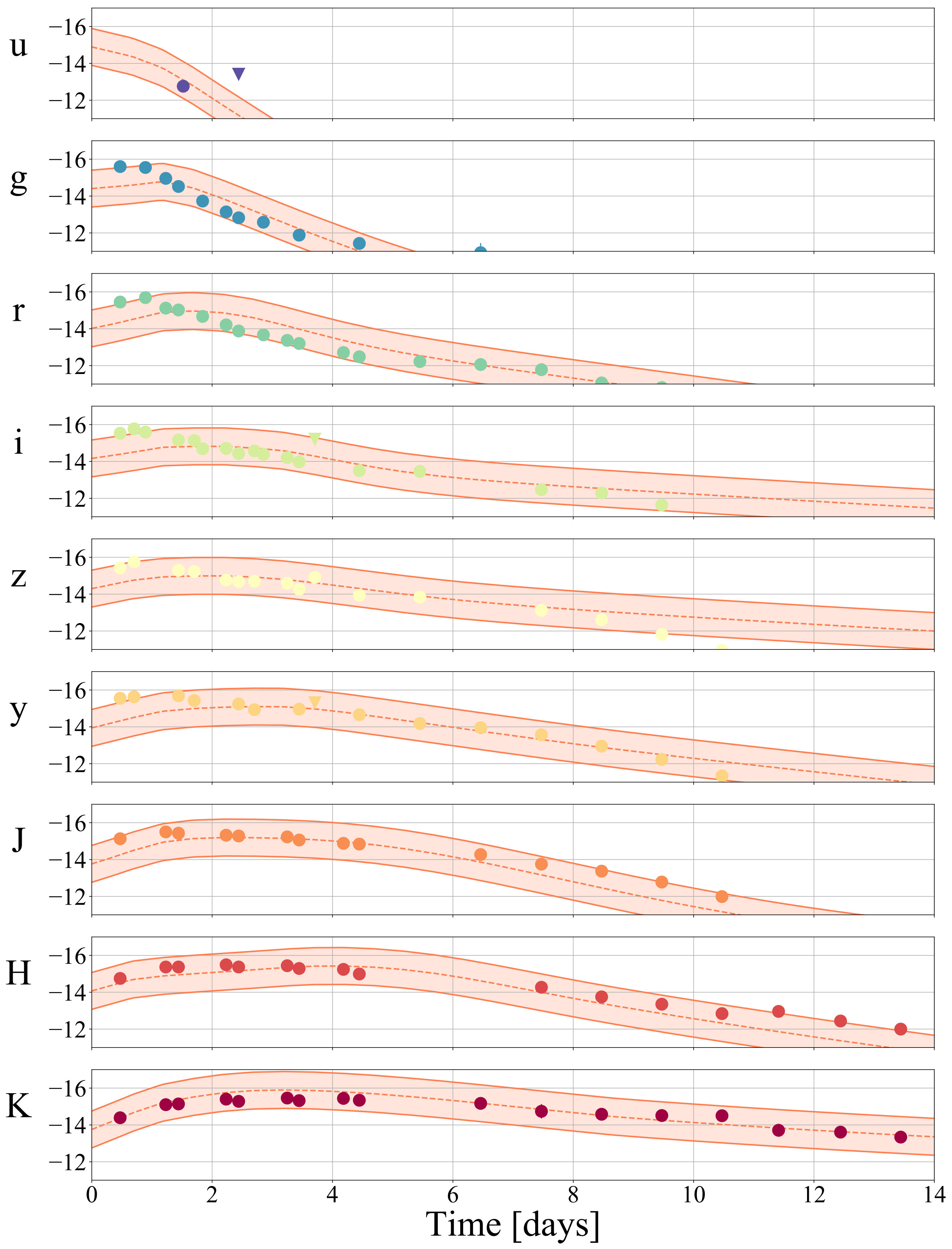 Figure 15