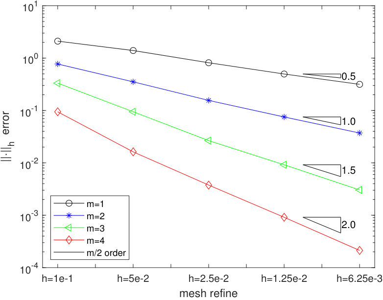 Figure 14
