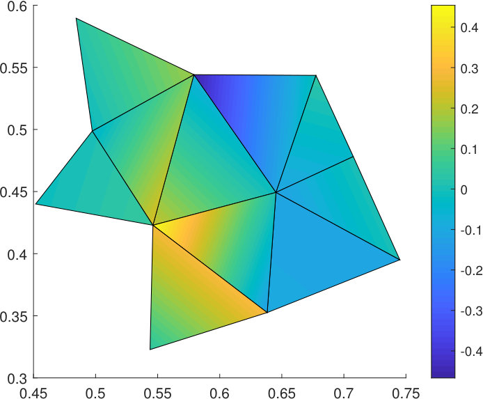 Figure 15