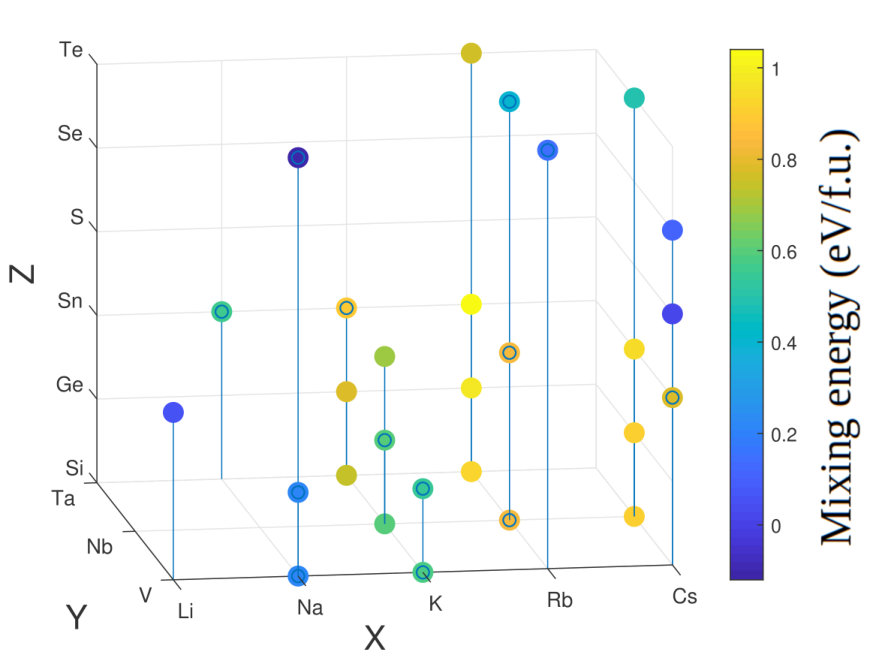 Figure 9