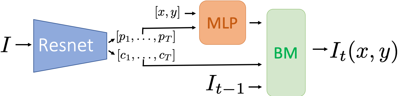 Figure 23