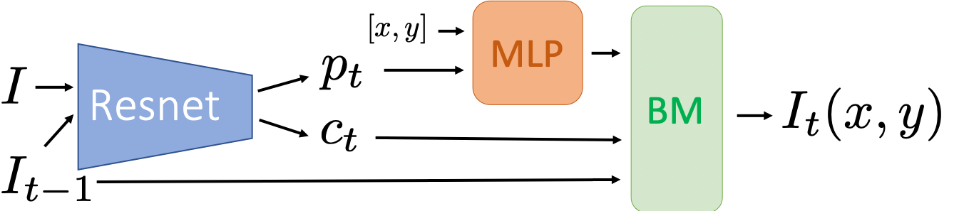 Figure 24