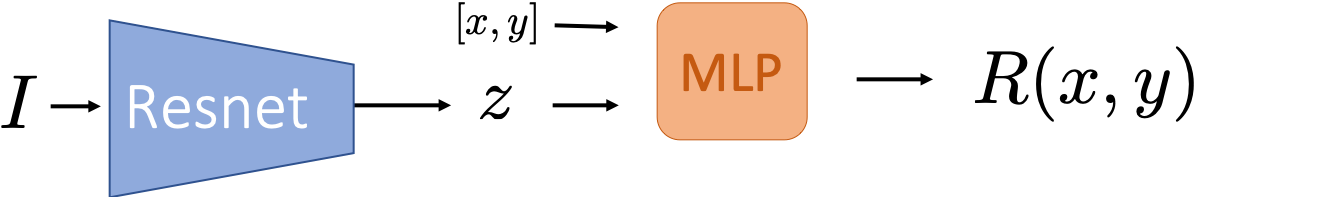 Figure 26