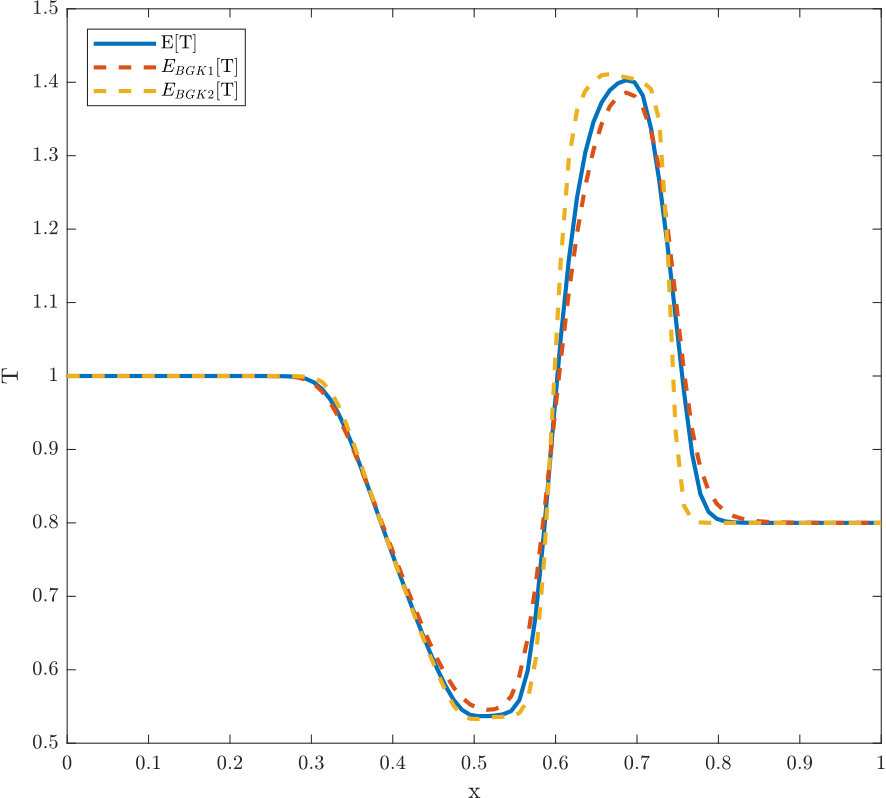 Figure 8