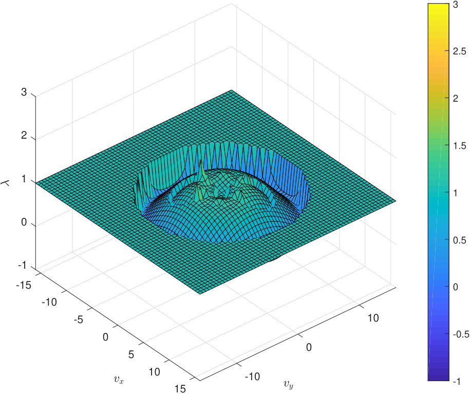 Figure 16