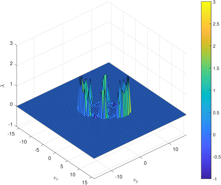 Figure 17