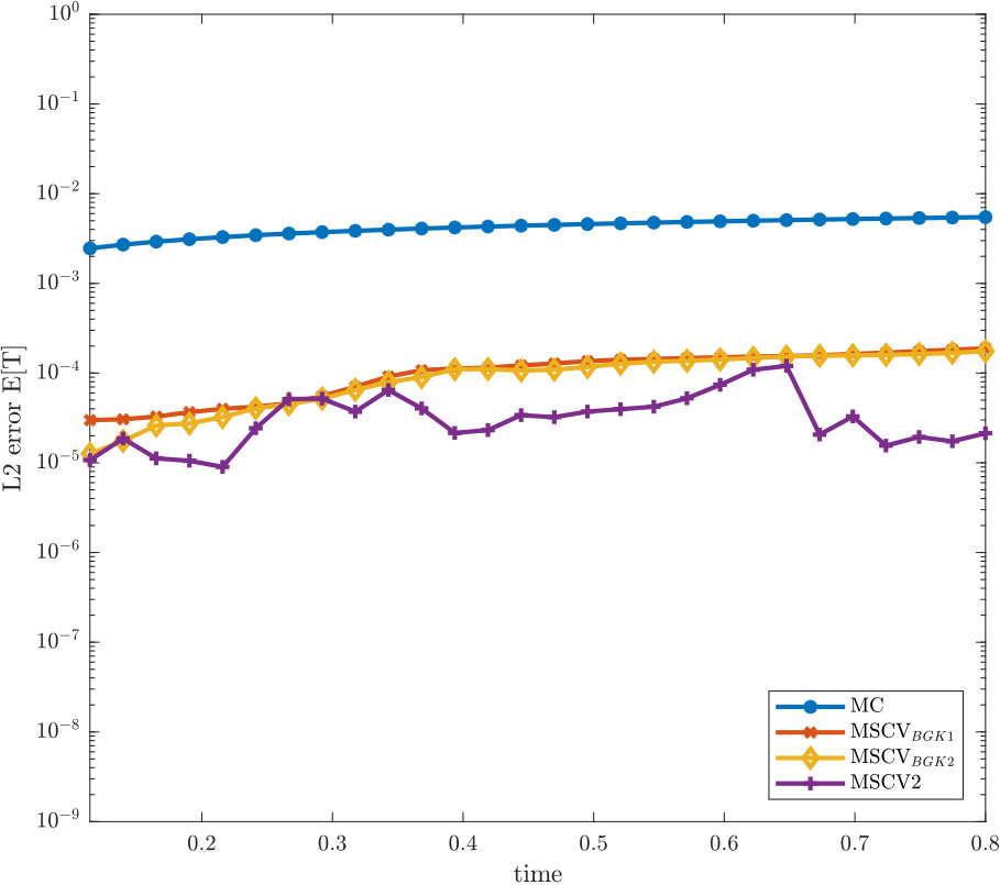 Figure 19