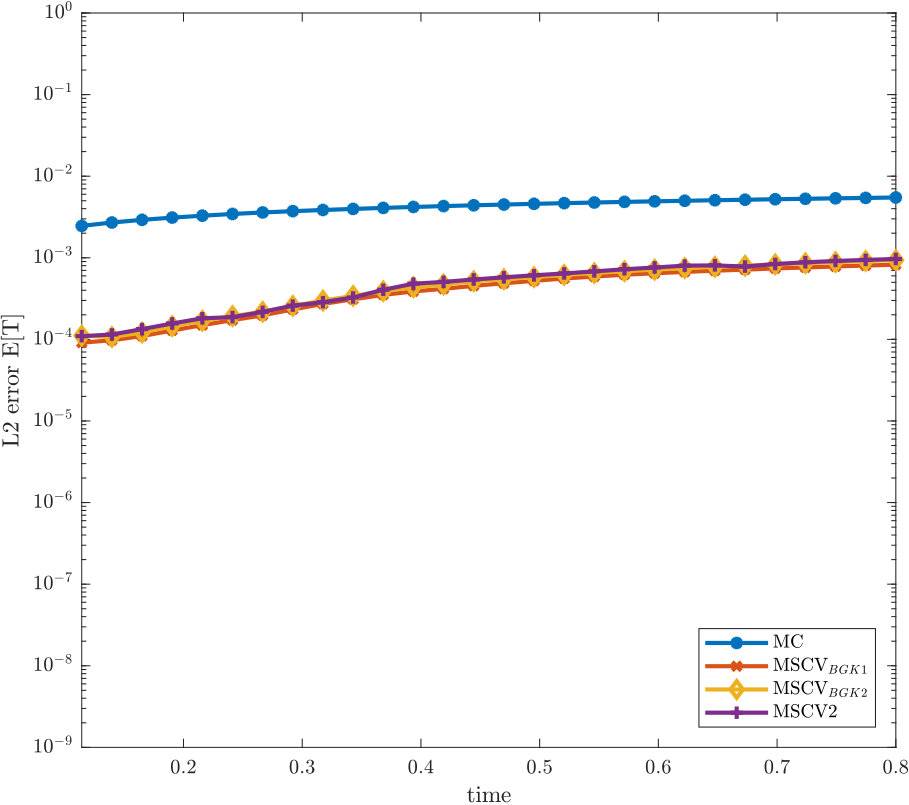 Figure 20