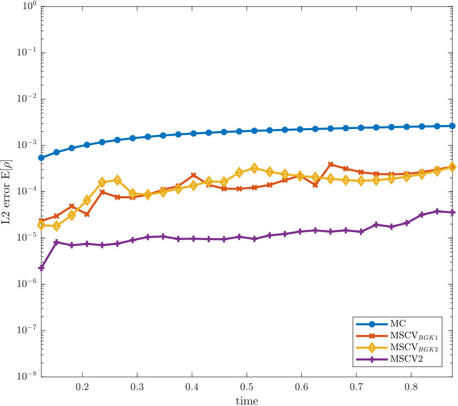Figure 21