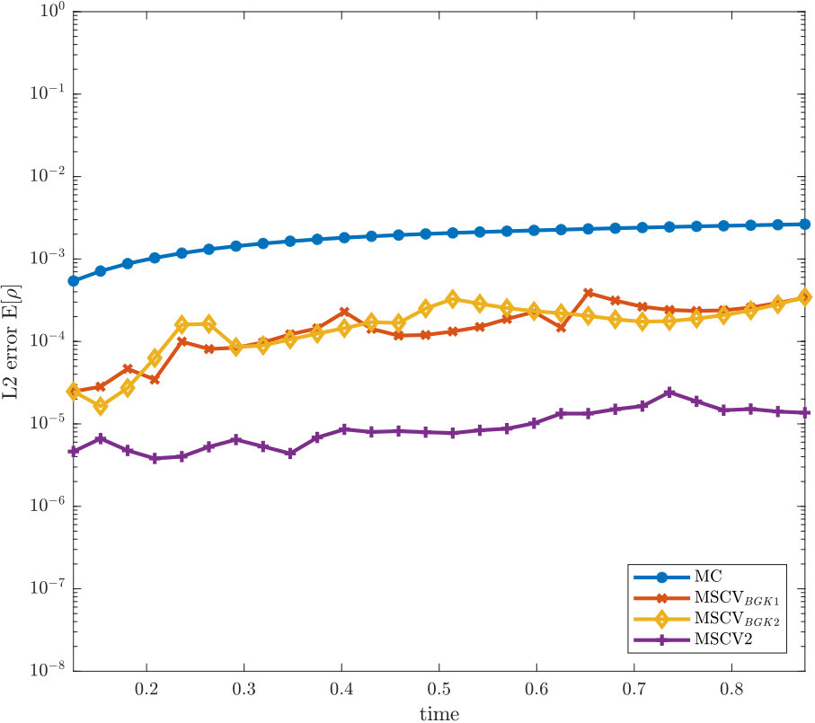 Figure 22