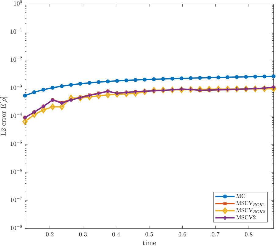 Figure 23